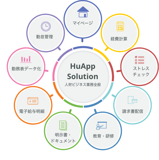 HuAppsolution
